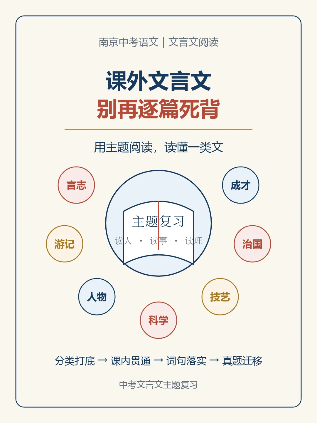 言文复习不要逐篇死背:用主题阅读建立中考迁移能力-第1张图片-四季读书网