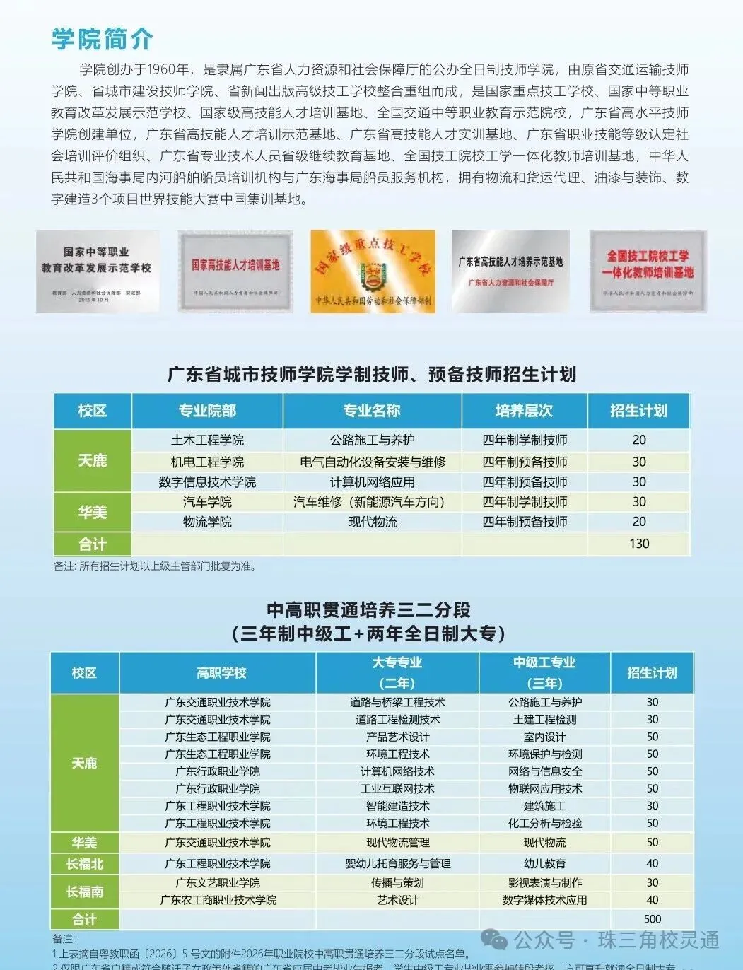 2026 广州中考放榜,本地中职低分招生通道开放|广东省城市技师学院-第21张图片-四季读书网