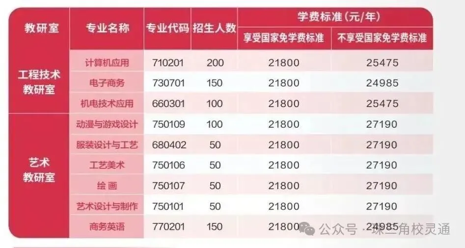 2026 广州中考放榜,本地中职低分招生通道开放|广州华成理工职业技术学校(免分数)-第21张图片-四季读书网