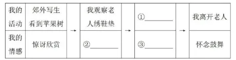 广东省深圳市2026年中考语文试题及参考答案-第2张图片-四季读书网