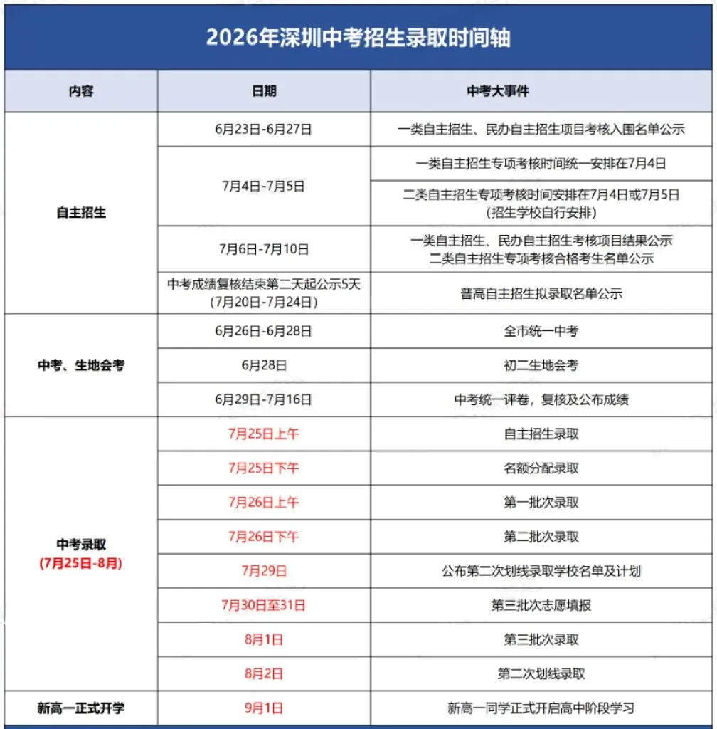 2026深圳中考录取政策问答汇总!考生必备!-第17张图片-四季读书网 2026深圳中考录取政策问答汇总!考生必备!-第17张图片-四季读书网