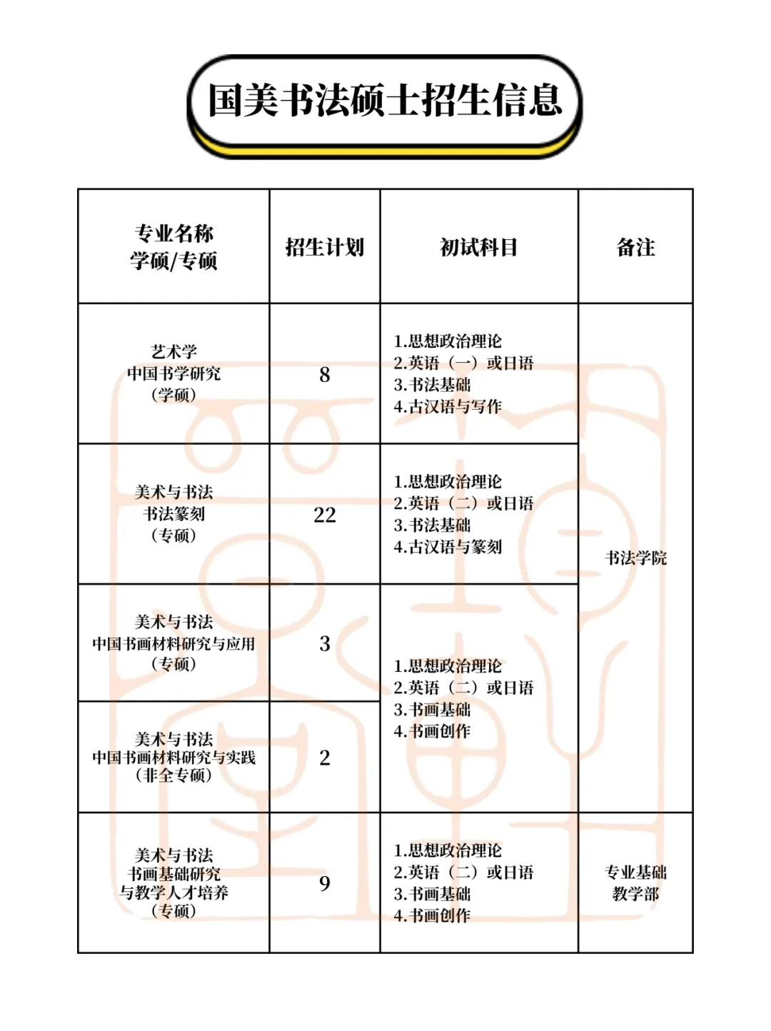 真题汇总|26国美书法考研真题汇总-第3张图片-四季读书网 真题汇总|26国美书法考研真题汇总-第3张图片-四季读书网