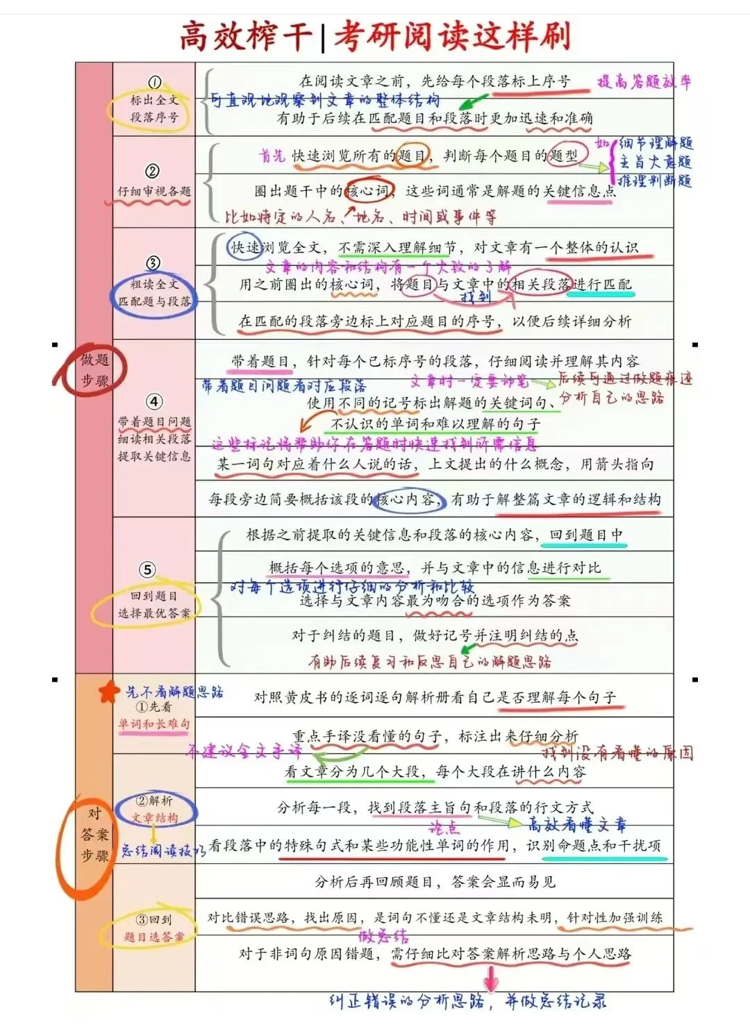 考研英语1近20年真题难度分析表+作文主题-第7张图片-四季读书网 考研英语1近20年真题难度分析表+作文主题-第7张图片-四季读书网
