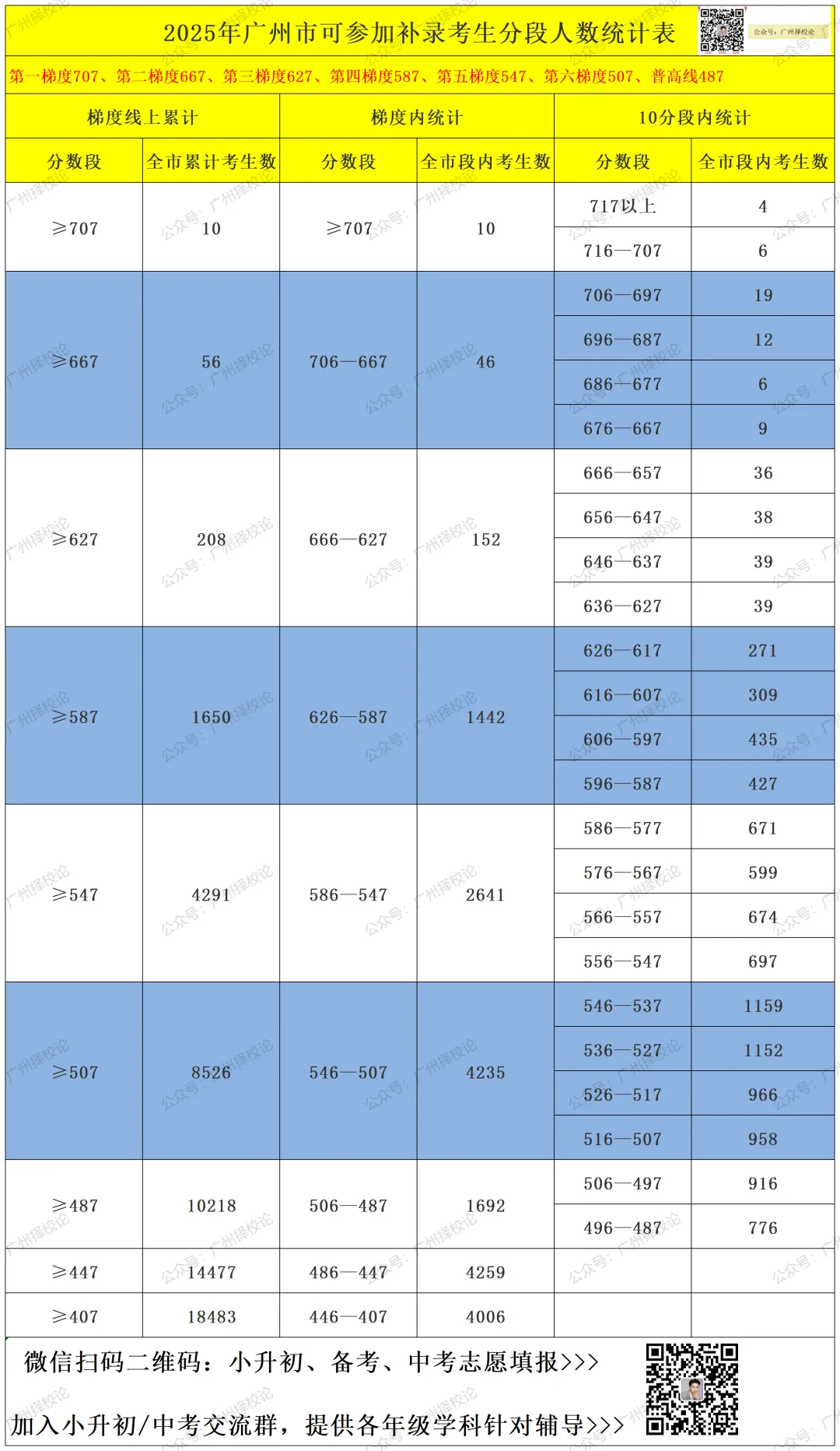 2026年广州中考 | 补录最低控制分数出来啦?-第10张图片-四季读书网 2026年广州中考 | 补录最低控制分数出来啦?-第10张图片-四季读书网