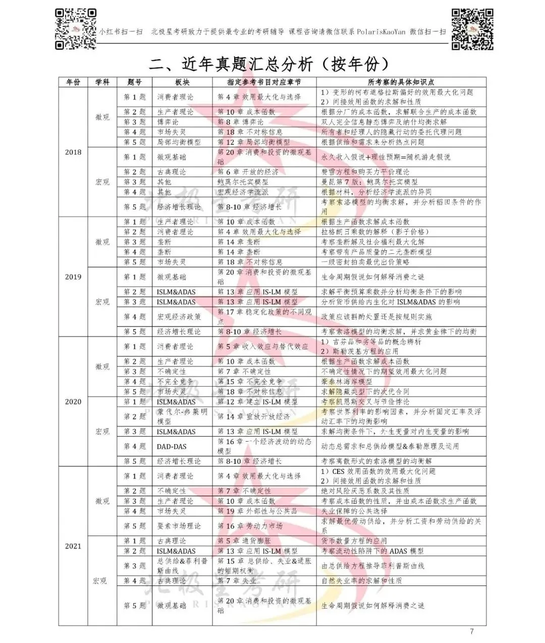 2018-2026年北大软微金科考研真题考点汇总(按年份&按板块和章节)分析-第1张图片-四季读书网 2018-2026年北大软微金科考研真题考点汇总(按年份&按板块和章节)分析-第1张图片-四季读书网