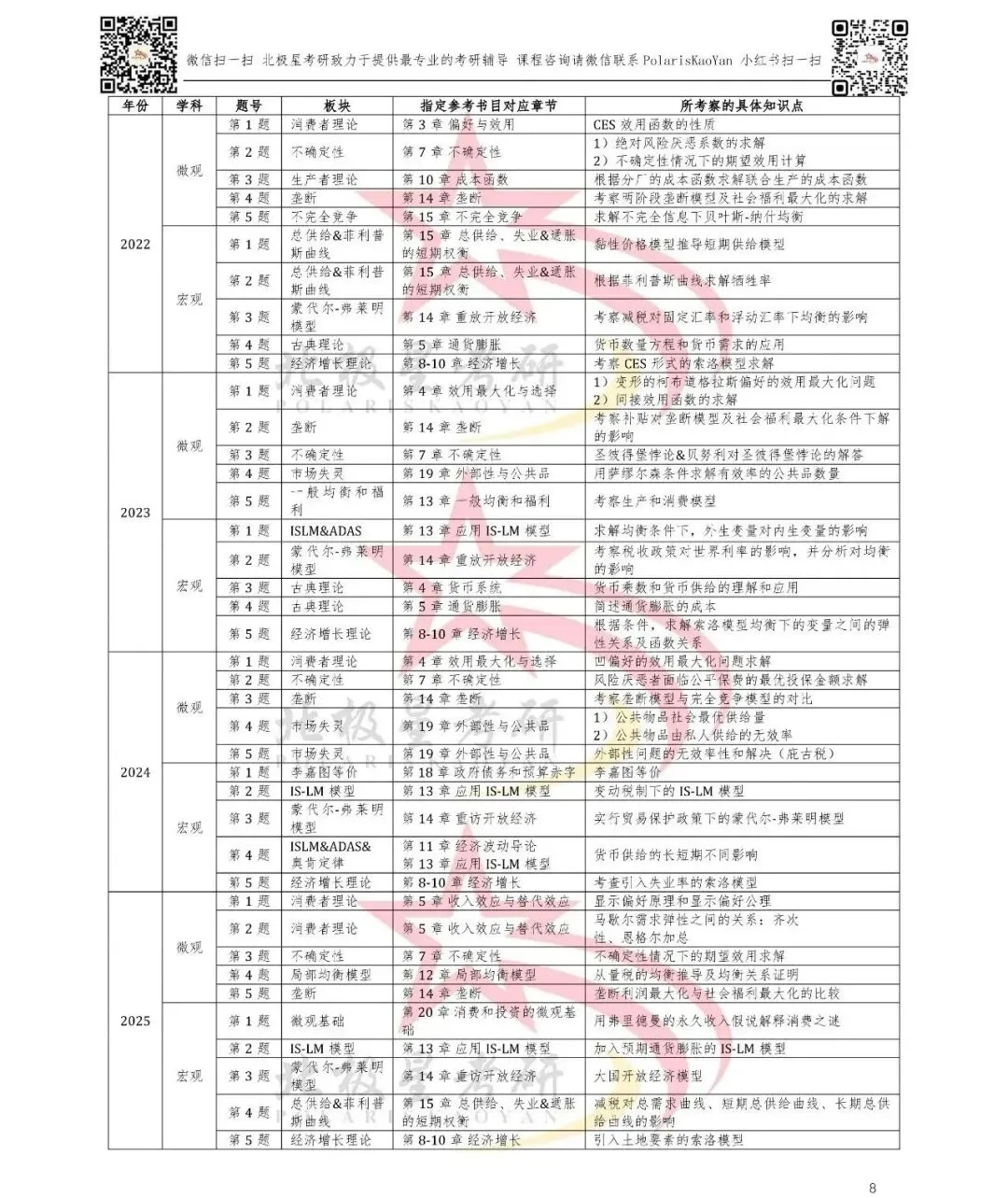 2018-2026年北大软微金科考研真题考点汇总(按年份&按板块和章节)分析-第2张图片-四季读书网 2018-2026年北大软微金科考研真题考点汇总(按年份&按板块和章节)分析-第2张图片-四季读书网
