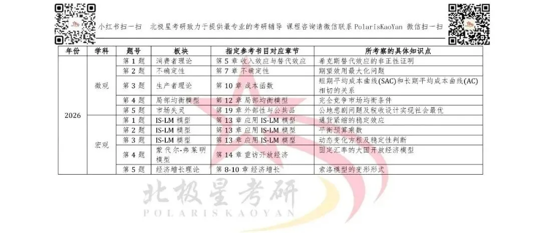 2018-2026年北大软微金科考研真题考点汇总(按年份&按板块和章节)分析-第3张图片-四季读书网 2018-2026年北大软微金科考研真题考点汇总(按年份&按板块和章节)分析-第3张图片-四季读书网