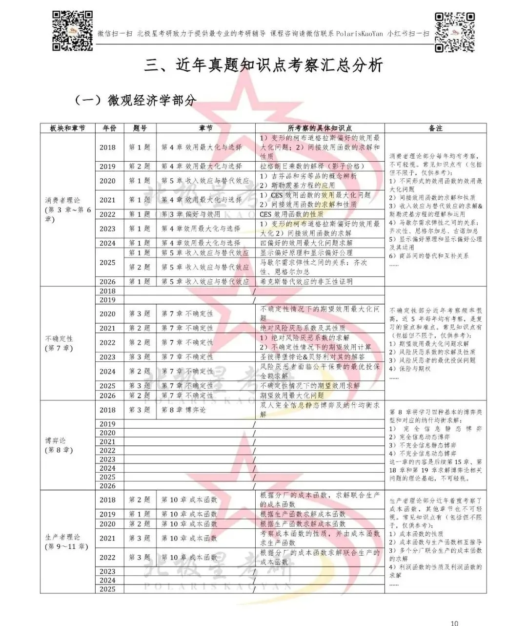 2018-2026年北大软微金科考研真题考点汇总(按年份&按板块和章节)分析-第4张图片-四季读书网 2018-2026年北大软微金科考研真题考点汇总(按年份&按板块和章节)分析-第4张图片-四季读书网