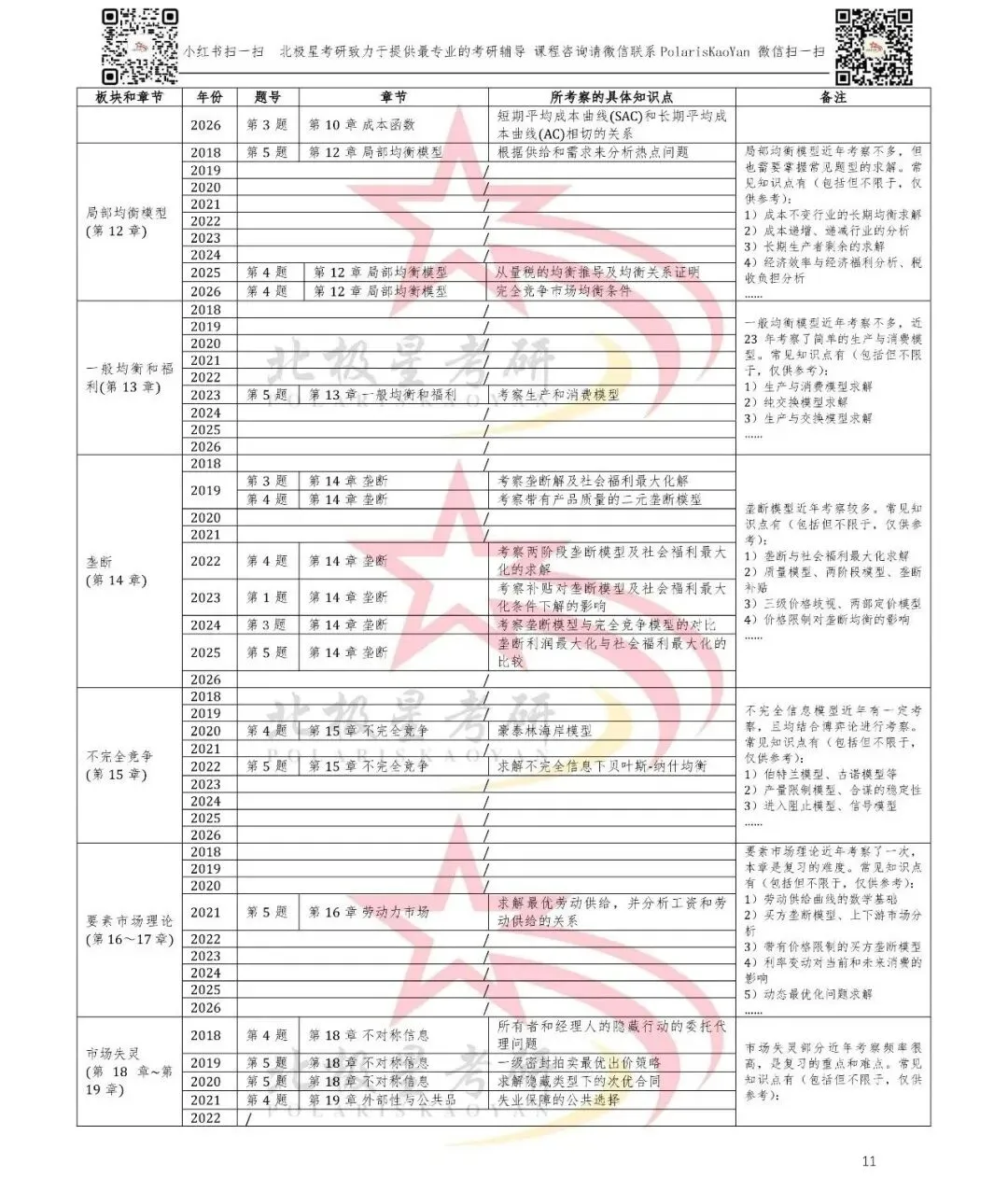 2018-2026年北大软微金科考研真题考点汇总(按年份&按板块和章节)分析-第5张图片-四季读书网 2018-2026年北大软微金科考研真题考点汇总(按年份&按板块和章节)分析-第5张图片-四季读书网