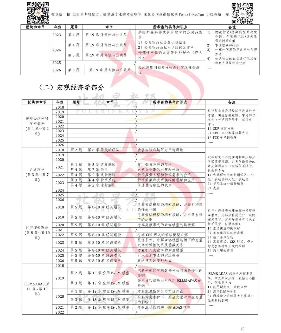 2018-2026年北大软微金科考研真题考点汇总(按年份&按板块和章节)分析-第6张图片-四季读书网 2018-2026年北大软微金科考研真题考点汇总(按年份&按板块和章节)分析-第6张图片-四季读书网