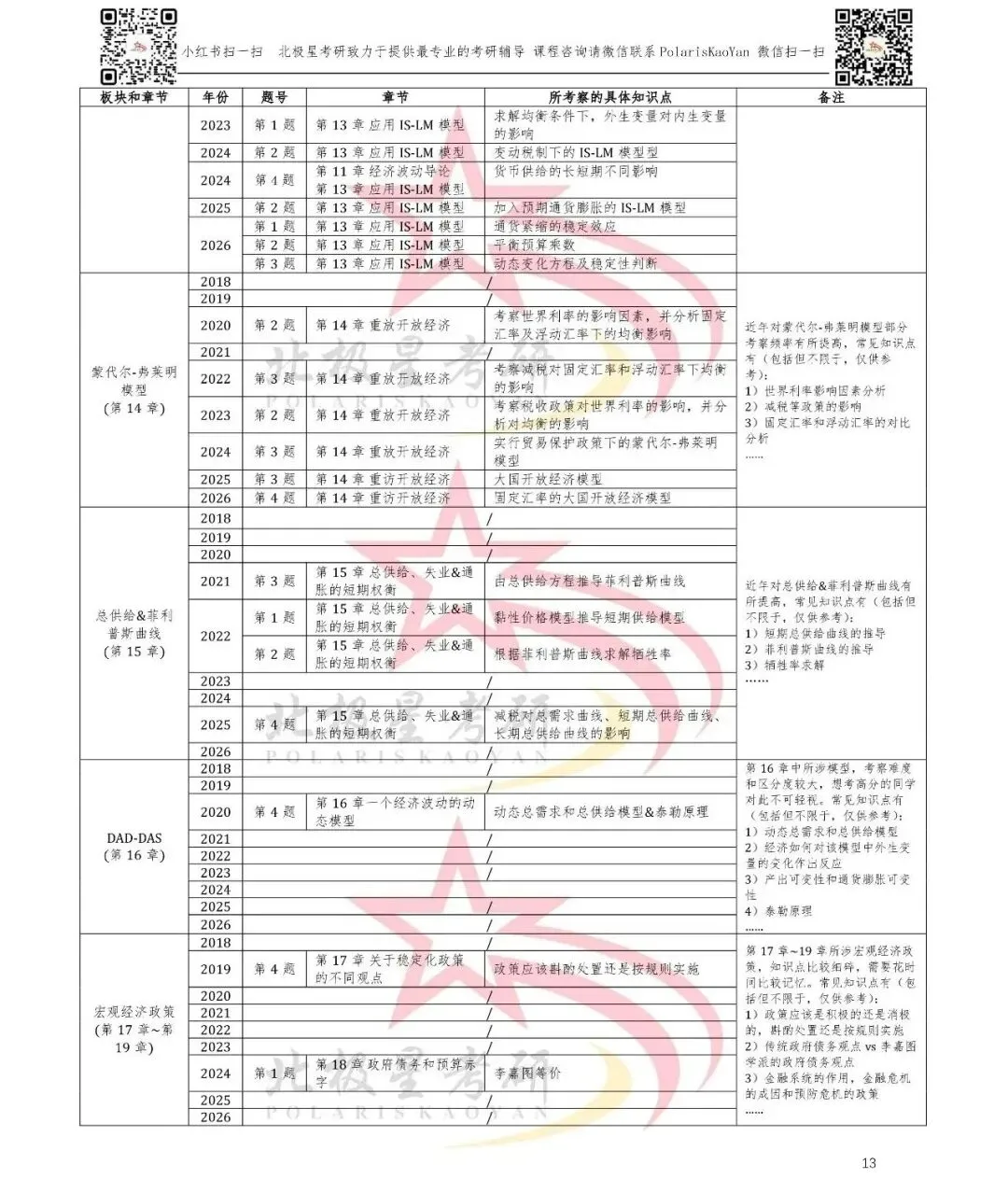 2018-2026年北大软微金科考研真题考点汇总(按年份&按板块和章节)分析-第7张图片-四季读书网 2018-2026年北大软微金科考研真题考点汇总(按年份&按板块和章节)分析-第7张图片-四季读书网