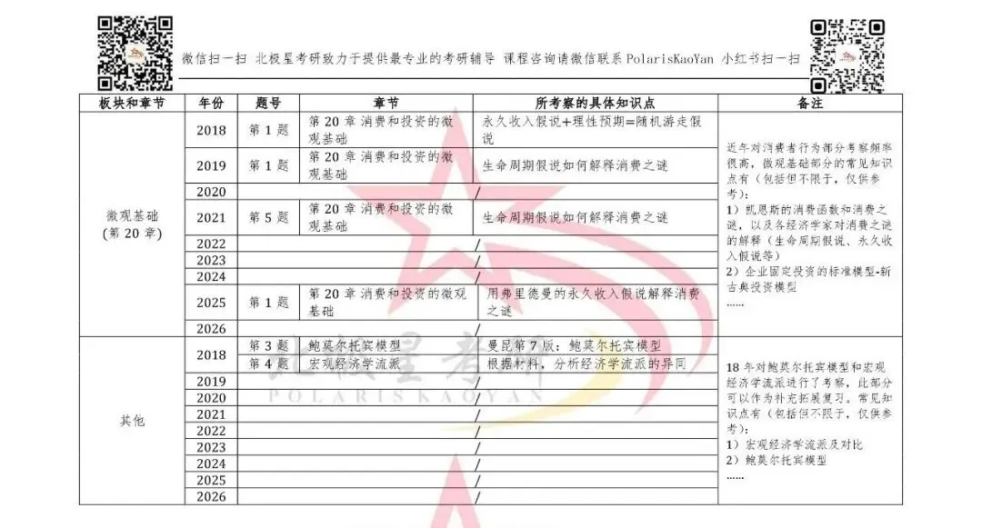 2018-2026年北大软微金科考研真题考点汇总(按年份&按板块和章节)分析-第8张图片-四季读书网 2018-2026年北大软微金科考研真题考点汇总(按年份&按板块和章节)分析-第8张图片-四季读书网