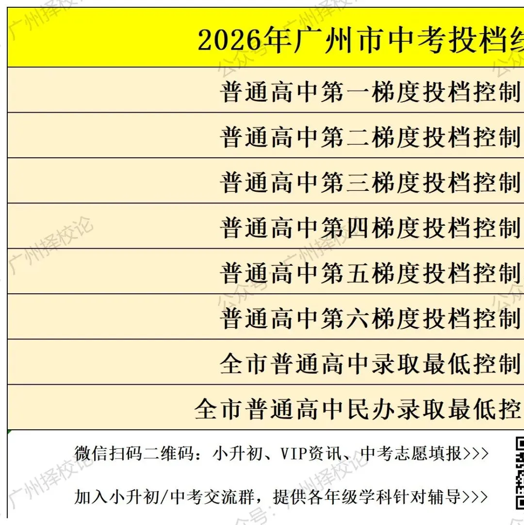 2026年广州中考 | 补录最低控制分数出来啦?-第30张图片-四季读书网 2026年广州中考 | 补录最低控制分数出来啦?-第30张图片-四季读书网