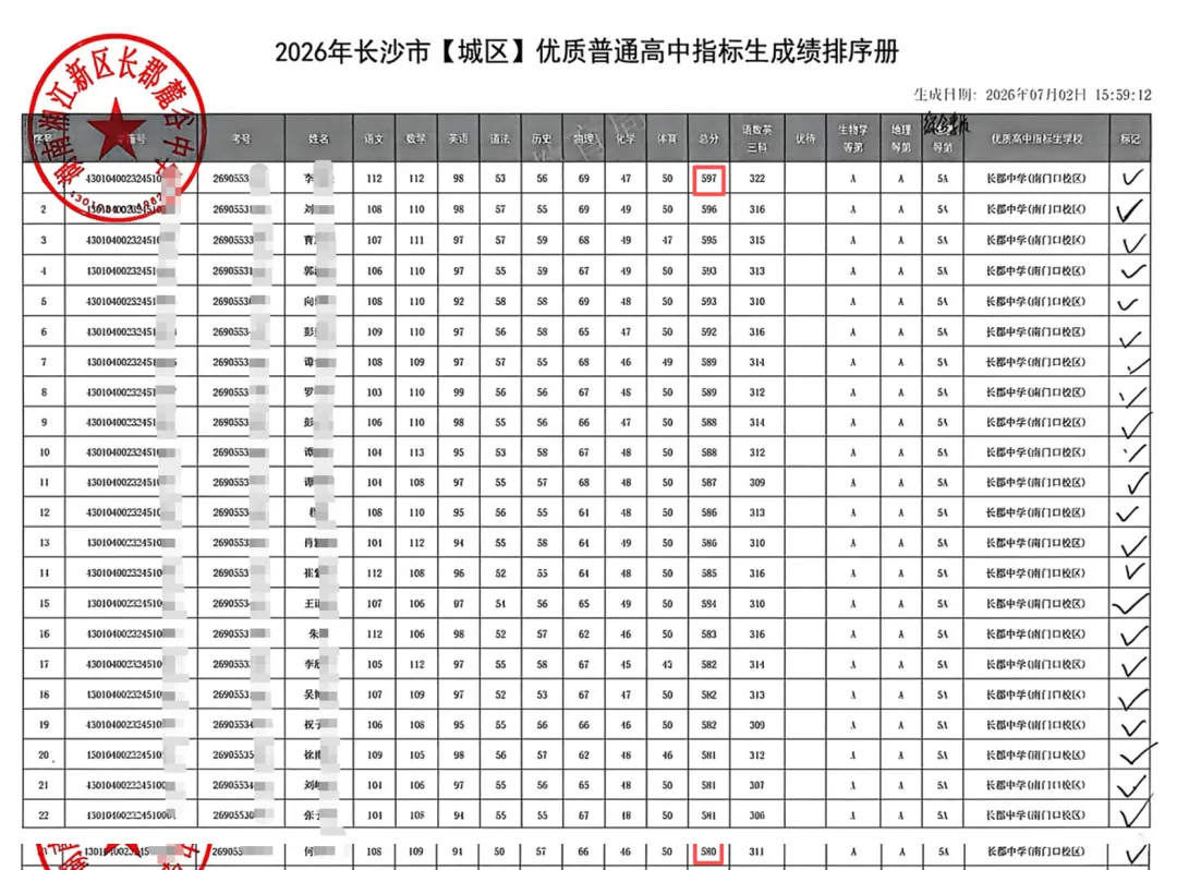 今年第一次参加中考,麓谷这所初中表现很棒!-第2张图片-四季读书网