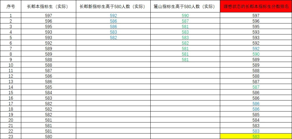 今年第一次参加中考,麓谷这所初中表现很棒!-第6张图片-四季读书网