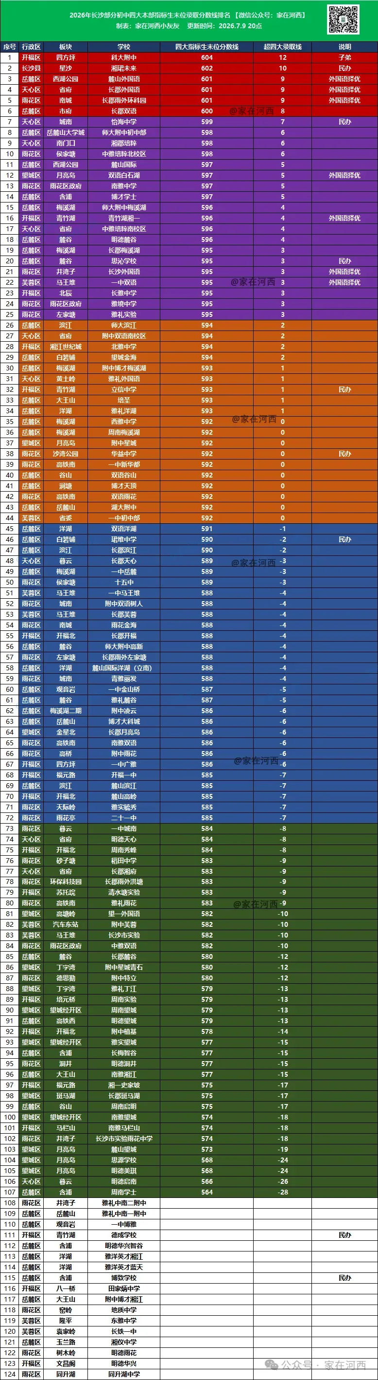 今年第一次参加中考,麓谷这所初中表现很棒!-第7张图片-四季读书网