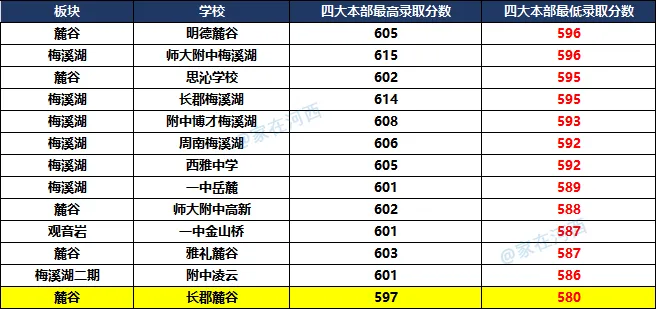 今年第一次参加中考,麓谷这所初中表现很棒!-第11张图片-四季读书网