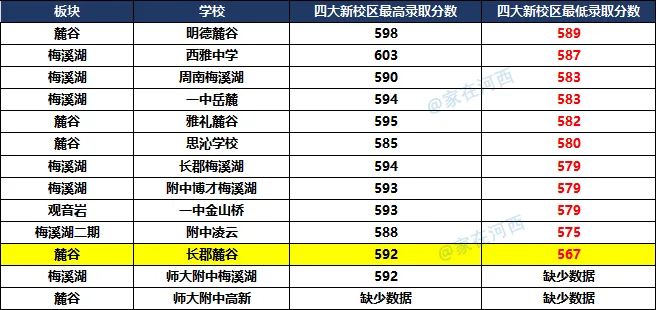 今年第一次参加中考,麓谷这所初中表现很棒!-第12张图片-四季读书网
