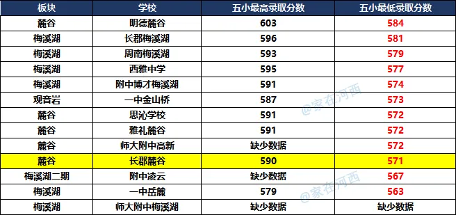 今年第一次参加中考,麓谷这所初中表现很棒!-第13张图片-四季读书网