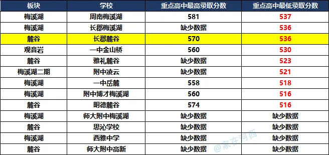 今年第一次参加中考,麓谷这所初中表现很棒!-第14张图片-四季读书网