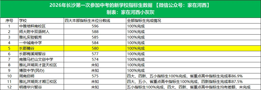 今年第一次参加中考,麓谷这所初中表现很棒!-第15张图片-四季读书网