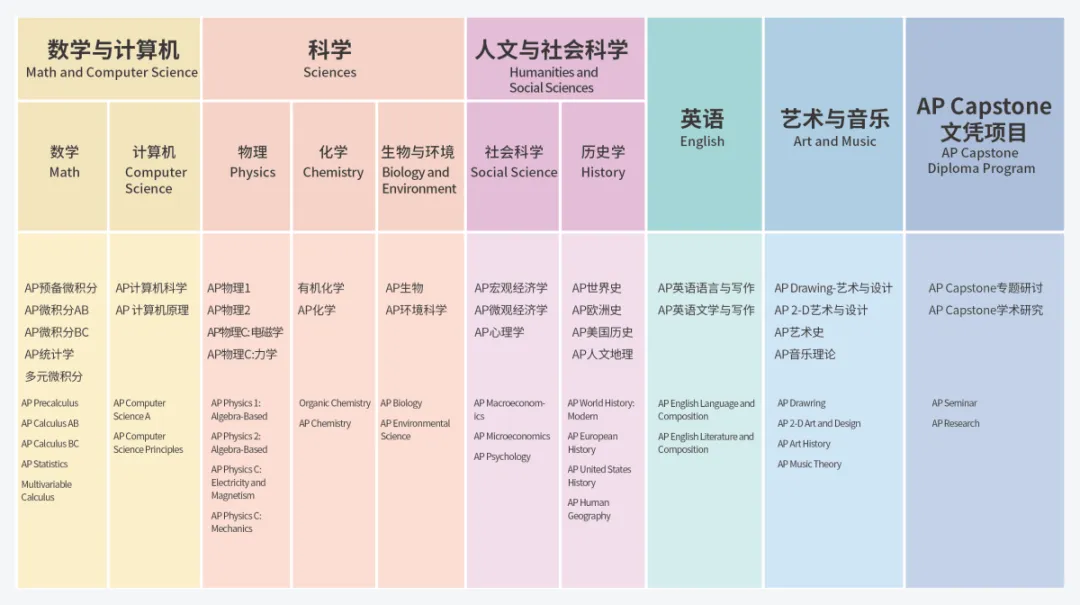 2026中考转轨通道开放中 | 中考后转轨AP,凭分免笔试,冲刺美本名校的升学快车道-第6张图片-四季读书网