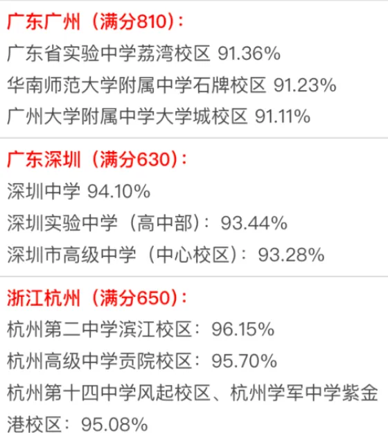 广州中考一分一操场?我捋完三条升学路,心里反而稳了-第7张图片-四季读书网 广州中考一分一操场?我捋完三条升学路,心里反而稳了-第7张图片-四季读书网