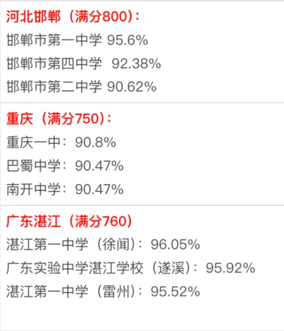 广州中考一分一操场?我捋完三条升学路,心里反而稳了-第8张图片-四季读书网 广州中考一分一操场?我捋完三条升学路,心里反而稳了-第8张图片-四季读书网