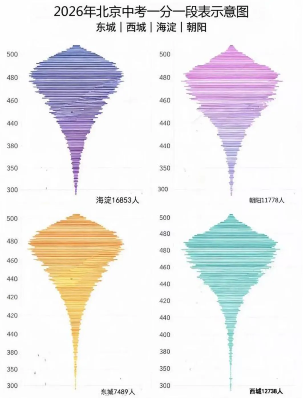 广州中考一分一操场?我捋完三条升学路,心里反而稳了-第9张图片-四季读书网 广州中考一分一操场?我捋完三条升学路,心里反而稳了-第9张图片-四季读书网