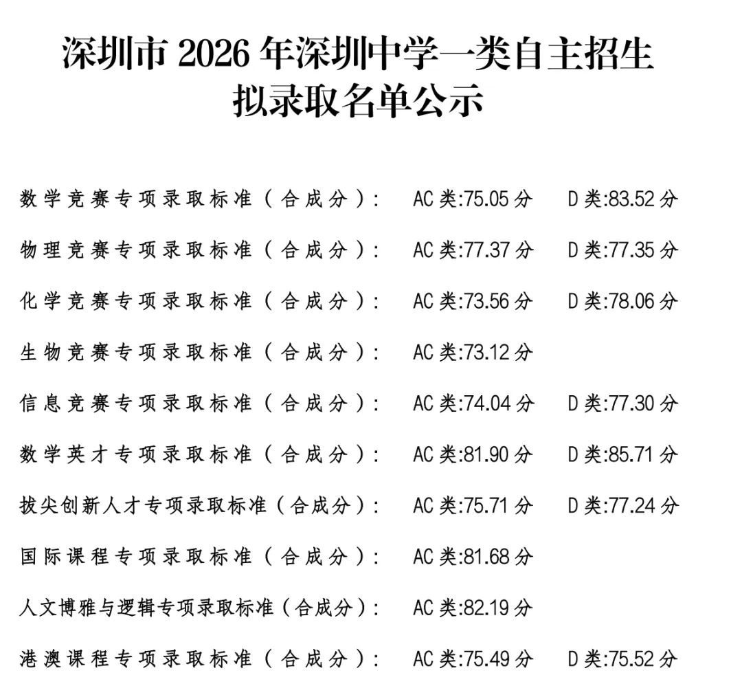 广州中考一分一操场?我捋完三条升学路,心里反而稳了-第14张图片-四季读书网 广州中考一分一操场?我捋完三条升学路,心里反而稳了-第14张图片-四季读书网