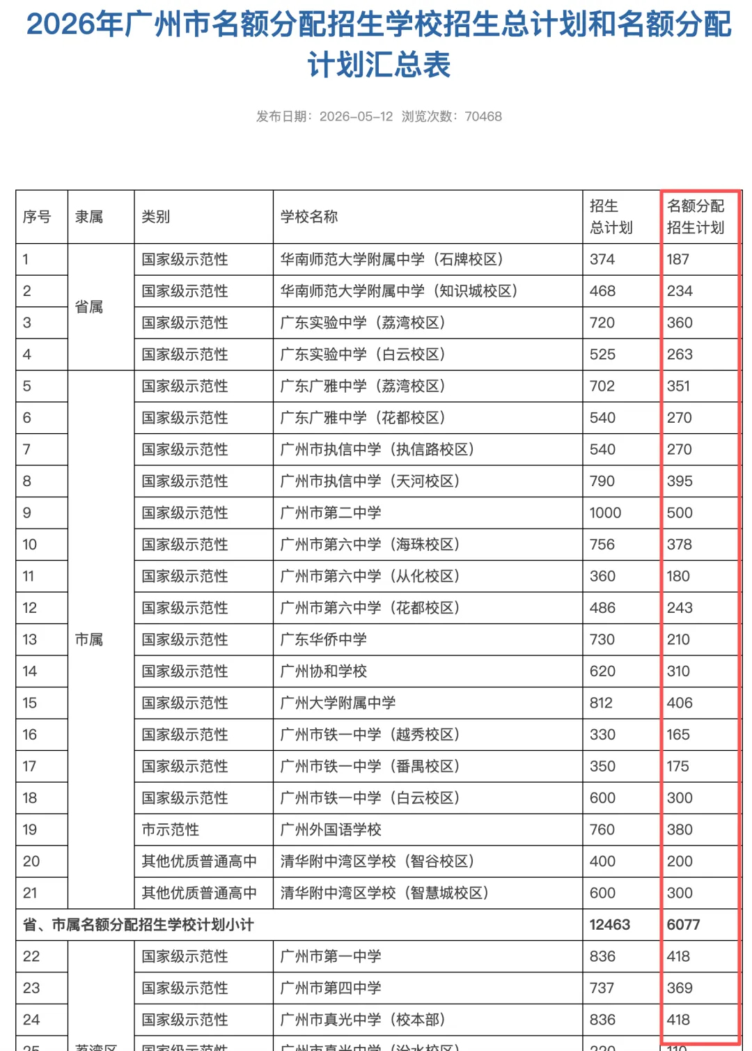 广州中考一分一操场?我捋完三条升学路,心里反而稳了-第15张图片-四季读书网 广州中考一分一操场?我捋完三条升学路,心里反而稳了-第15张图片-四季读书网
