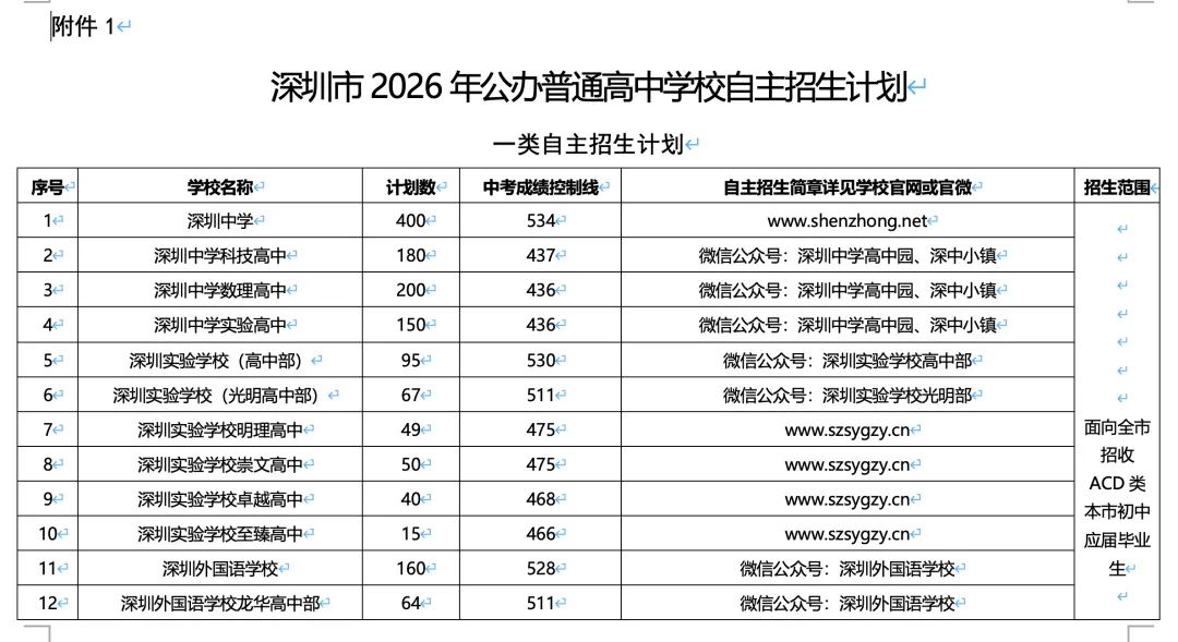 广州中考一分一操场?我捋完三条升学路,心里反而稳了-第17张图片-四季读书网 广州中考一分一操场?我捋完三条升学路,心里反而稳了-第17张图片-四季读书网