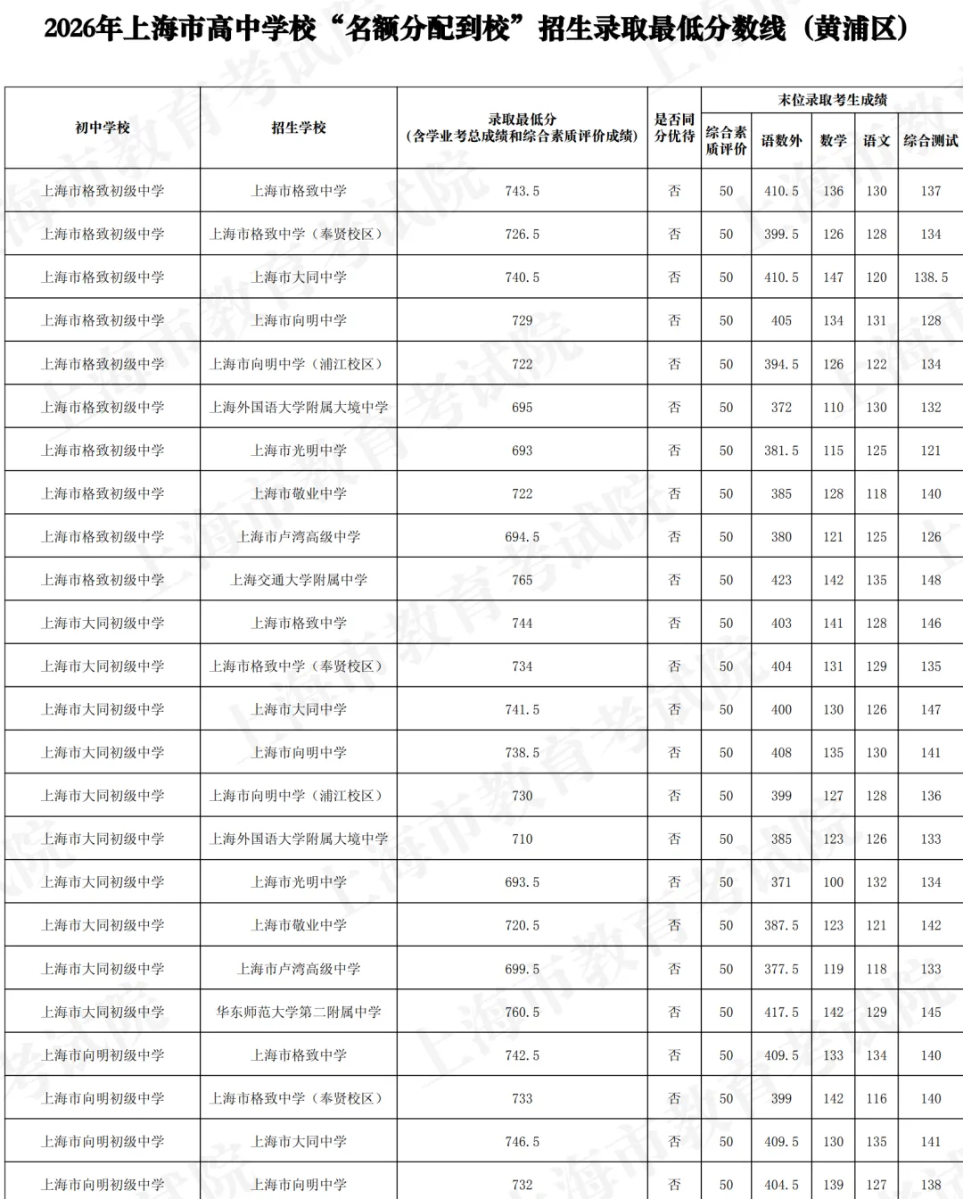 广州中考一分一操场?我捋完三条升学路,心里反而稳了-第20张图片-四季读书网 广州中考一分一操场?我捋完三条升学路,心里反而稳了-第20张图片-四季读书网