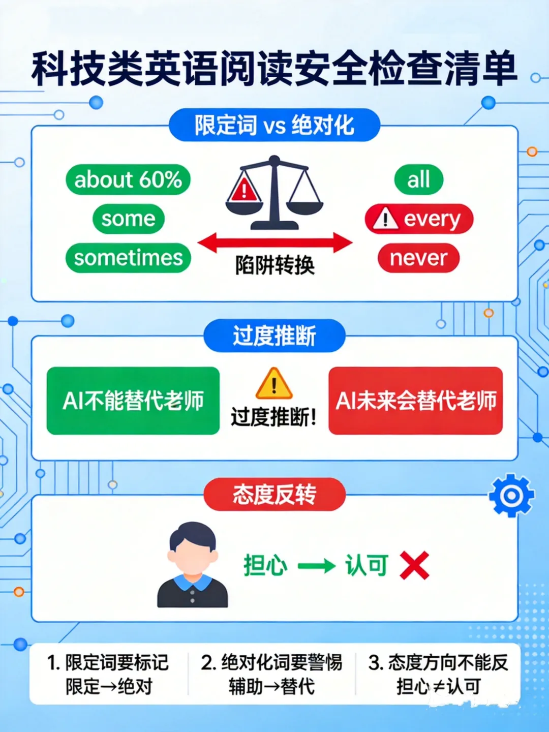 中考阅读真题拆解⑮:AI学习助手阅读,"about 60%"变"all"的绝对化陷阱-第2张图片-四季读书网 中考阅读真题拆解⑮:AI学习助手阅读,"about 60%"变"all"的绝对化陷阱-第2张图片-四季读书网