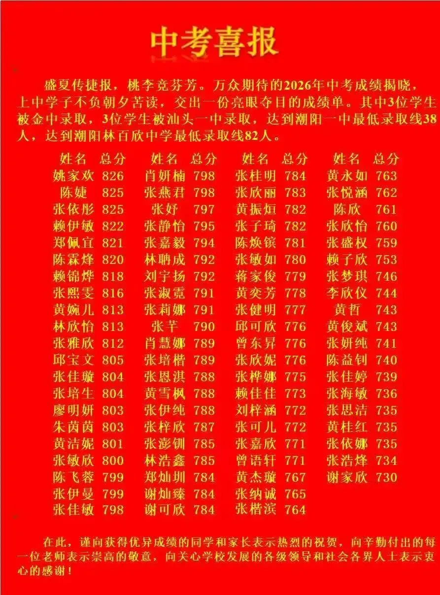 太棒了!今日谷饶各中学中考传来喜报,全镇第一是他....-第3张图片-四季读书网