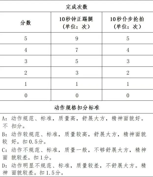 中考体育武术基本功、健身南拳测试方法-第3张图片-四季读书网