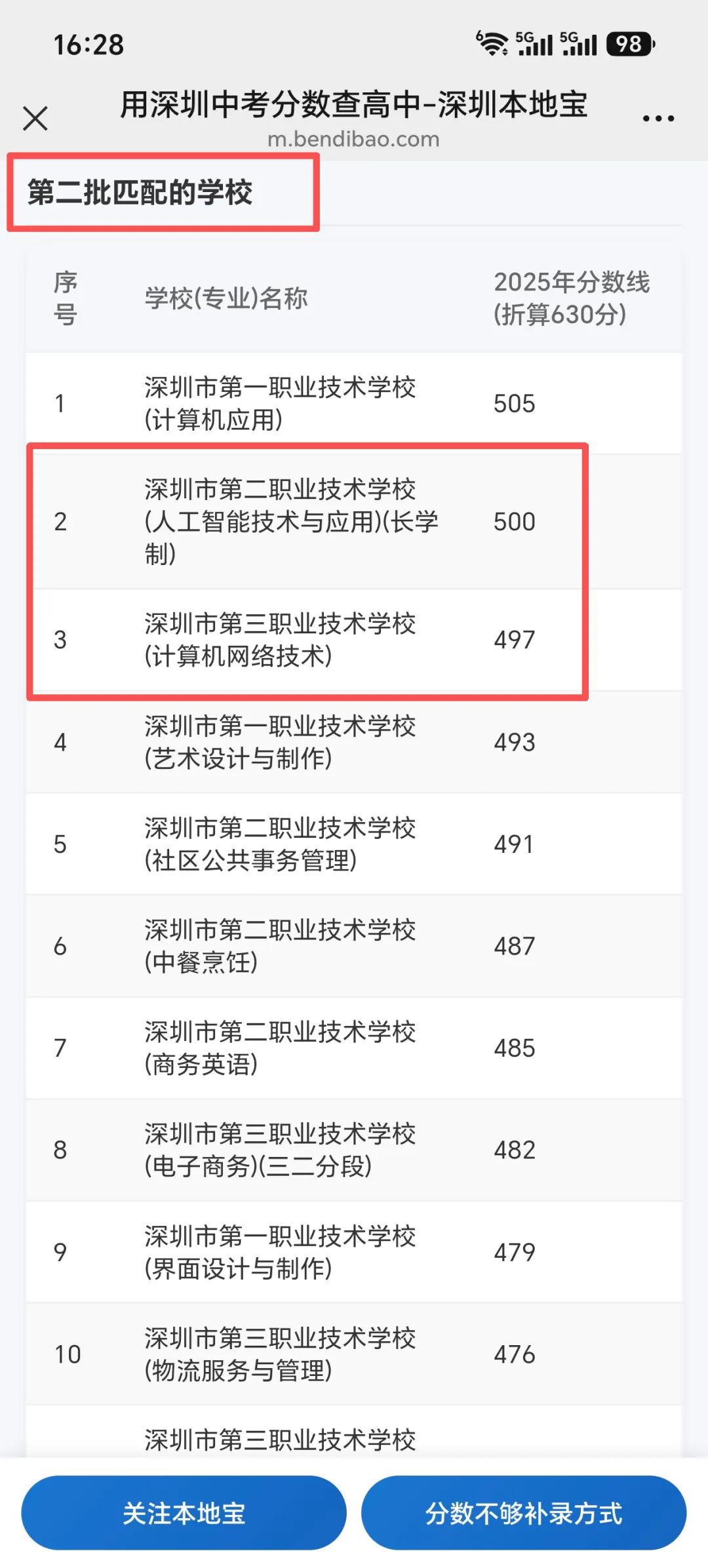 深圳中考多少分能上红岭中学?(2023-2025录取分数线)-第11张图片-四季读书网