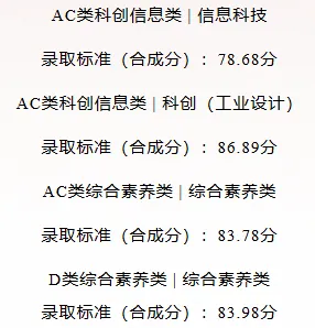 深圳中考多少分能上红岭中学?(2023-2025录取分数线)-第13张图片-四季读书网