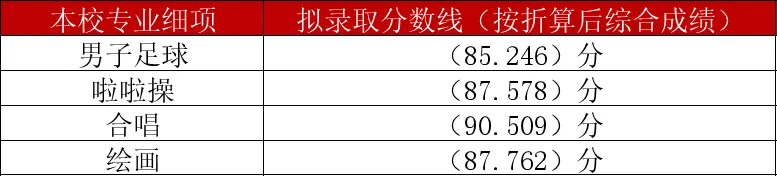 深圳中考多少分能上红岭中学?(2023-2025录取分数线)-第16张图片-四季读书网