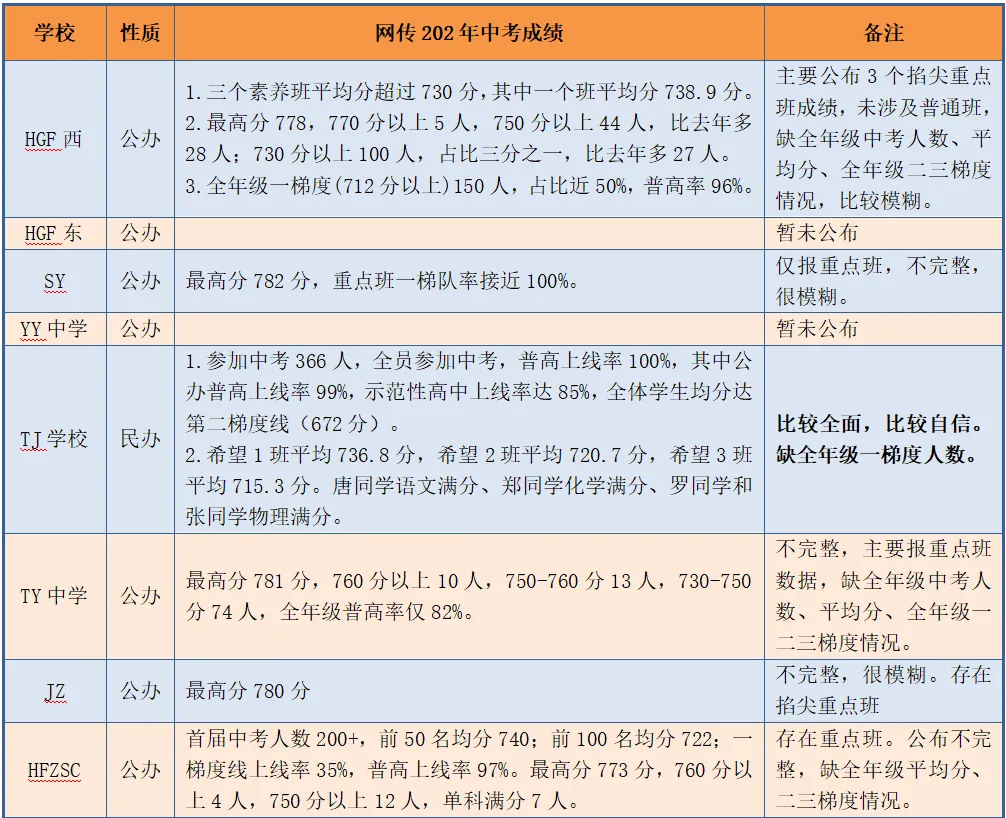 20校中考成绩曝光,有的露出了底裤-第1张图片-四季读书网
