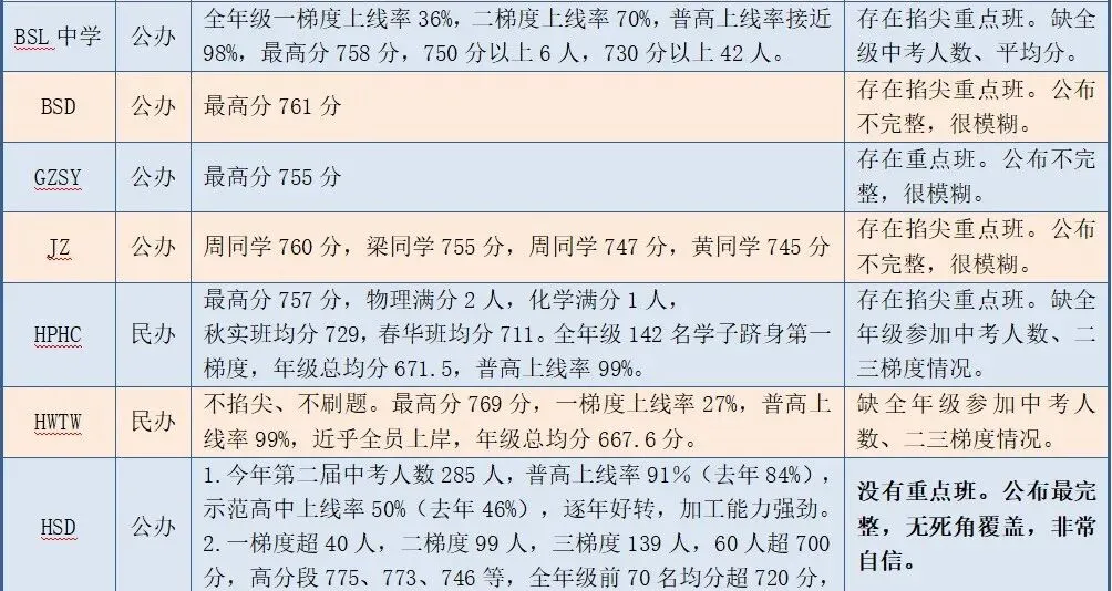 20校中考成绩曝光,有的露出了底裤-第2张图片-四季读书网