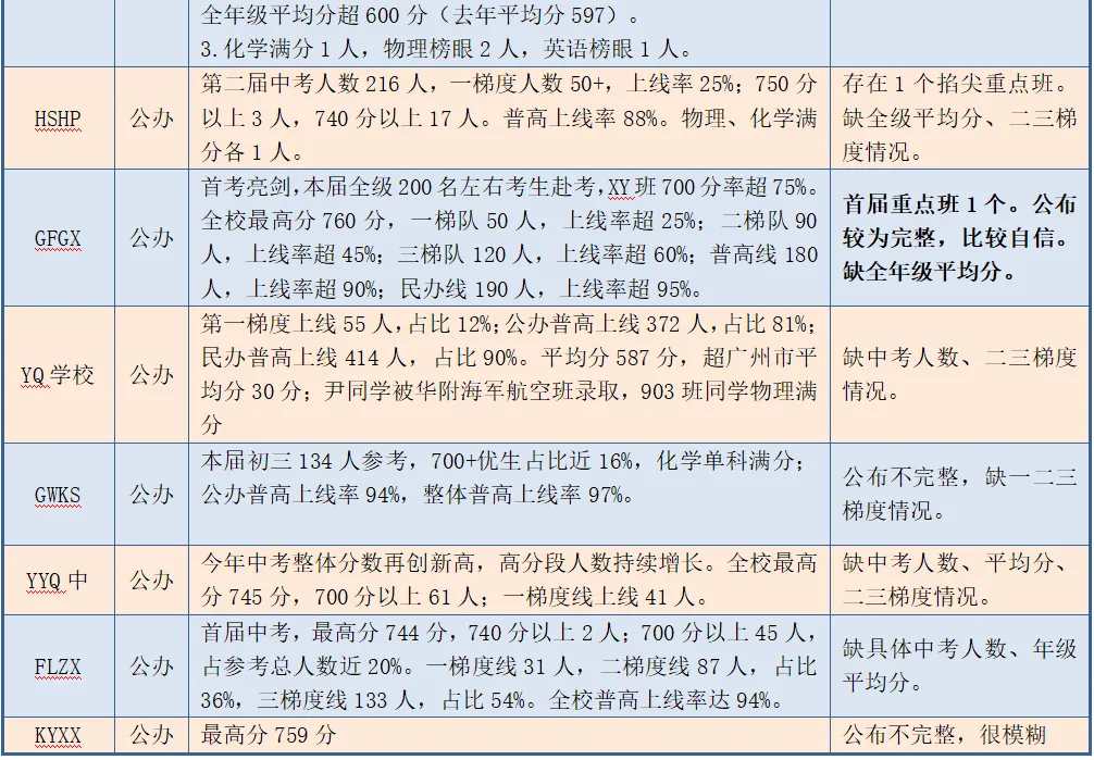 20校中考成绩曝光,有的露出了底裤-第3张图片-四季读书网