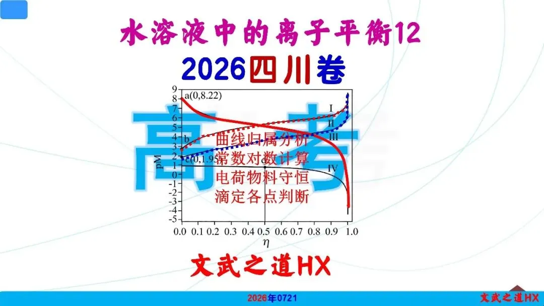 2026高考真题-水溶液中的离子平衡PPT解析12--四川卷T15-第3张图片-四季读书网