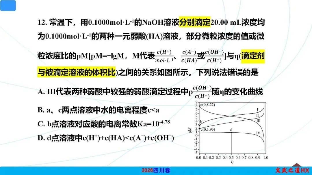 2026高考真题-水溶液中的离子平衡PPT解析12--四川卷T15-第4张图片-四季读书网