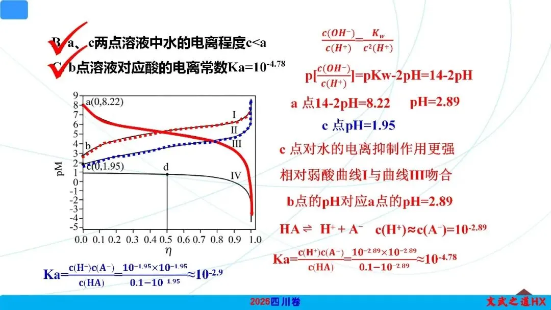 2026高考真题-水溶液中的离子平衡PPT解析12--四川卷T15-第6张图片-四季读书网