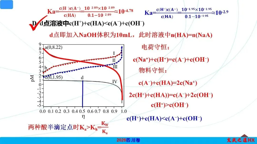 2026高考真题-水溶液中的离子平衡PPT解析12--四川卷T15-第7张图片-四季读书网