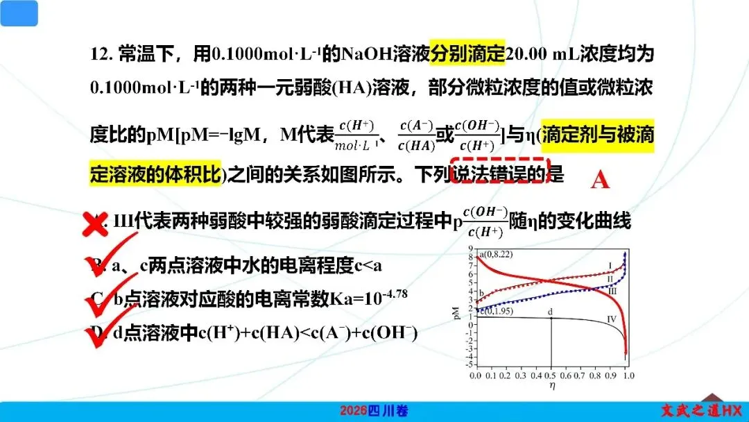 2026高考真题-水溶液中的离子平衡PPT解析12--四川卷T15-第8张图片-四季读书网