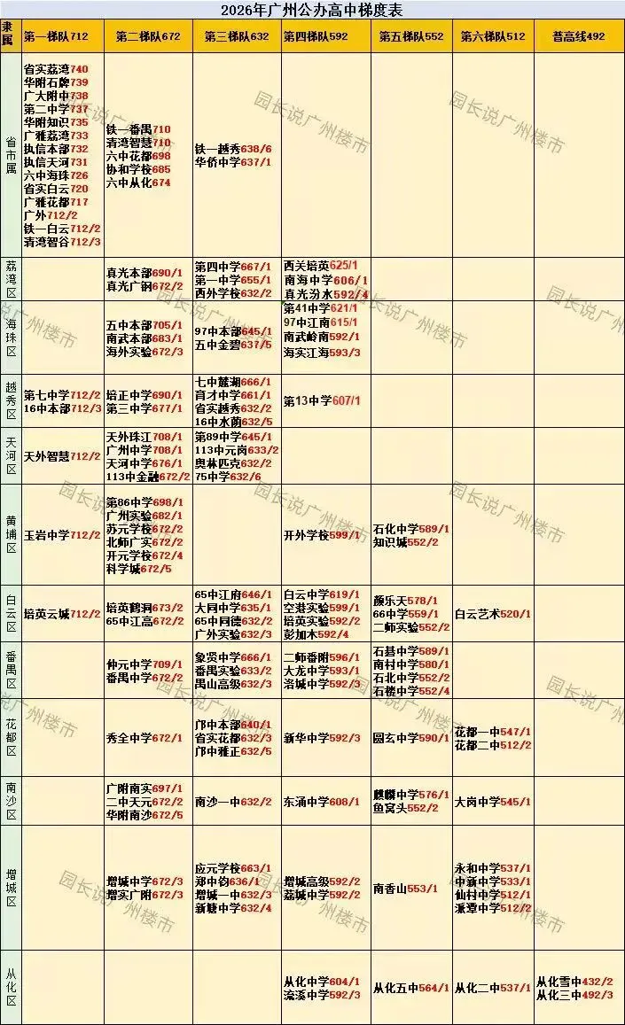 退无可退,中考地狱,天河第一-第2张图片-四季读书网