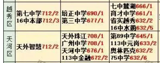 退无可退,中考地狱,天河第一-第5张图片-四季读书网