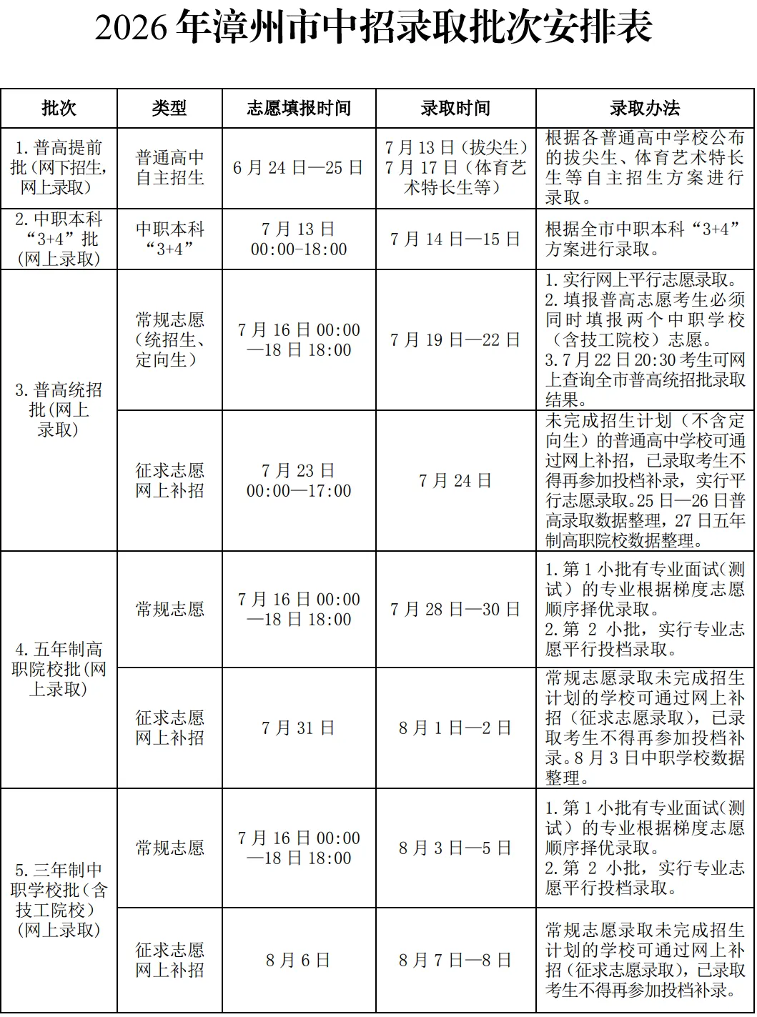 @漳浦考生 中考录取结果公布啦~-第2张图片-四季读书网 @漳浦考生 中考录取结果公布啦~-第2张图片-四季读书网